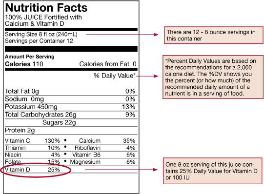 Reading Food Labels For Vitamin D Nysopep Osteoporosis